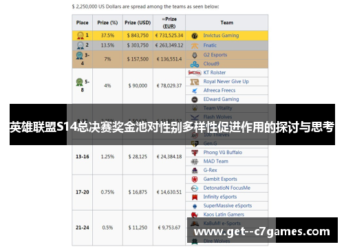 英雄联盟S14总决赛奖金池对性别多样性促进作用的探讨与思考 英雄联盟S14总决赛奖金池对性别多样性促进作用的探讨与思考