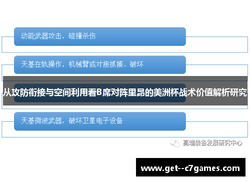 从攻防衔接与空间利用看B席对阵里昂的美洲杯战术价值解析研究