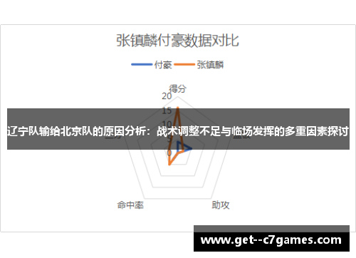 辽宁队输给北京队的原因分析：战术调整不足与临场发挥的多重因素探讨